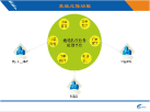 中國(guó)郵政速遞與澳大利亞郵政禮儀合作系統(tǒng)4